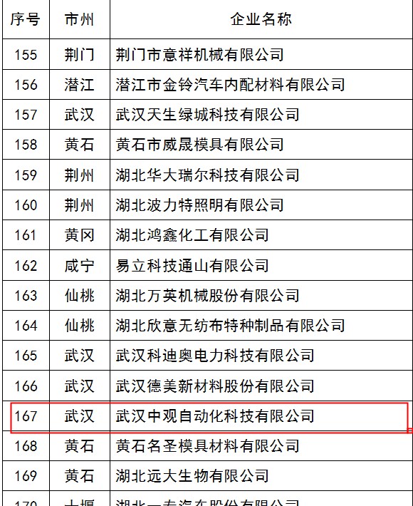 第五批湖北省知識(shí)產(chǎn)權(quán)示范建設(shè)企業(yè)，中觀榜上有名。