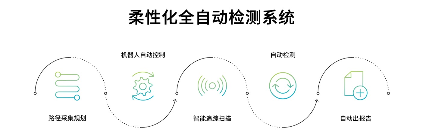 AutoMetric自動(dòng)化檢測流程