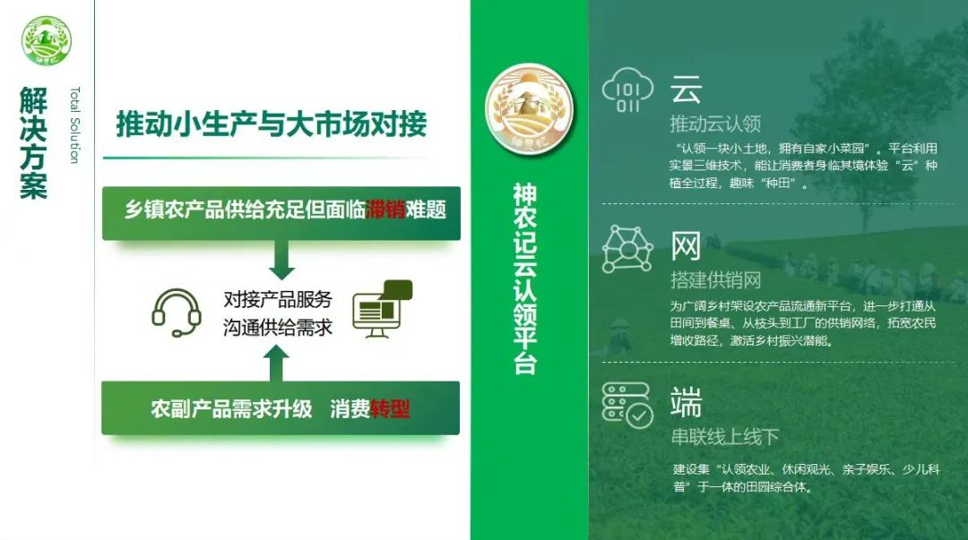 中觀助力武大學(xué)子開拓新農(nóng)業(yè)態(tài)，全國特等獎喜+1