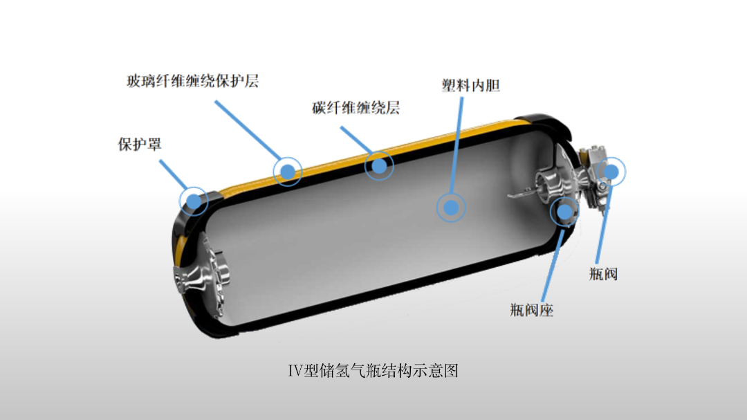 三維掃描儀在氫能汽車領(lǐng)域的更多延伸應(yīng)用